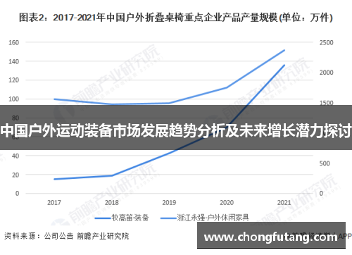 中国户外运动装备市场发展趋势分析及未来增长潜力探讨