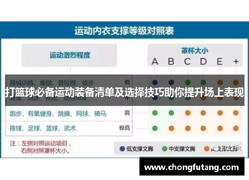 打篮球必备运动装备清单及选择技巧助你提升场上表现