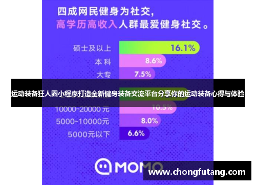 运动装备狂人圈小程序打造全新健身装备交流平台分享你的运动装备心得与体验