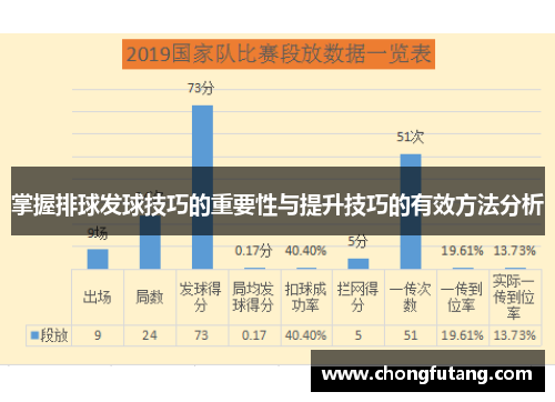 掌握排球发球技巧的重要性与提升技巧的有效方法分析