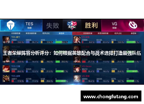 王者荣耀阵容分析评分：如何根据英雄配合与战术选择打造最强队伍
