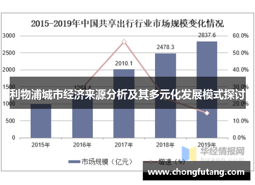 利物浦城市经济来源分析及其多元化发展模式探讨
