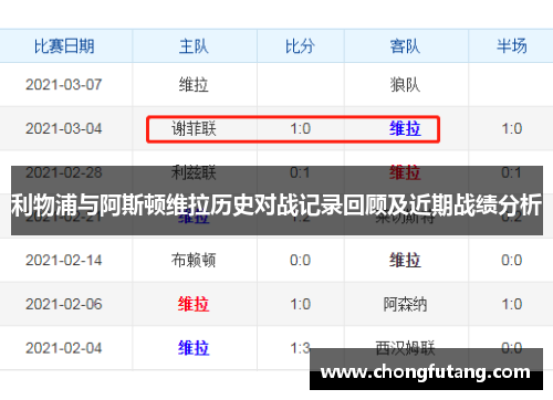 利物浦与阿斯顿维拉历史对战记录回顾及近期战绩分析